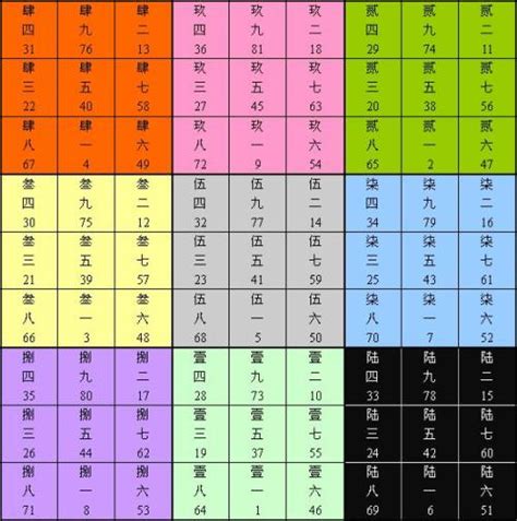 姓名五格吉凶|姓名评分测试、名字笔画五格三才测算